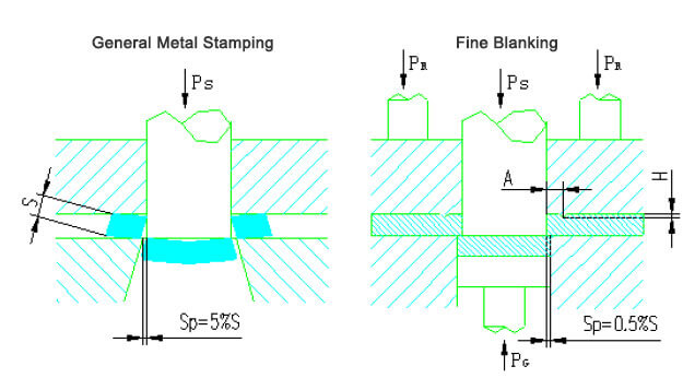 fine blanking vs stamping