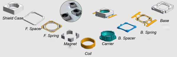 VCM-motor-Structure